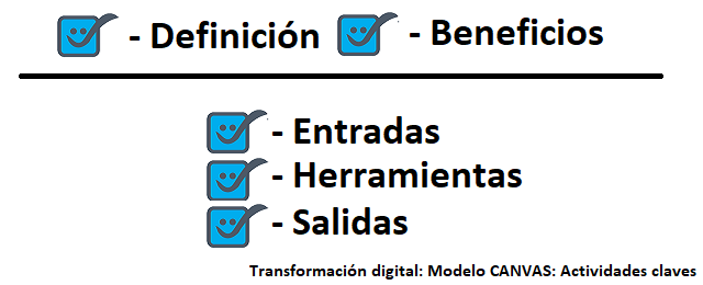 actividades claves modelo canvas