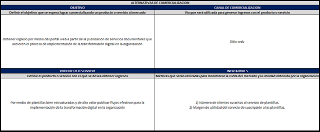 alternativas de comercialización