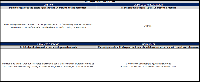 alternativas de penetración