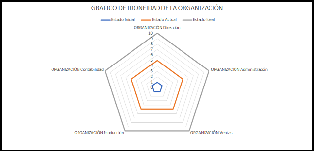 análisis de la empresa