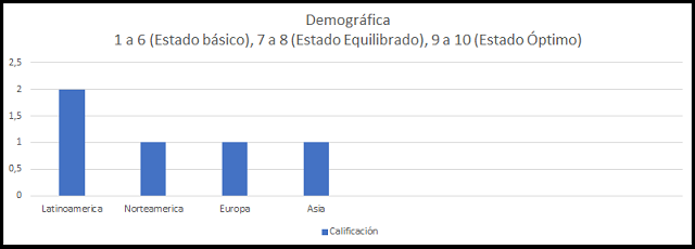 análisis del consumidor: demográfica