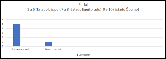 análisis del consumidor: social