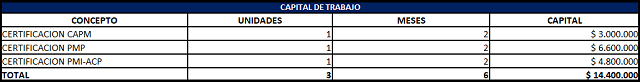 capital de trabajo