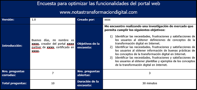 entrevistar a un prospecto