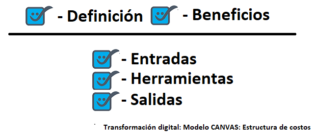 estructura de costos modelo canvas