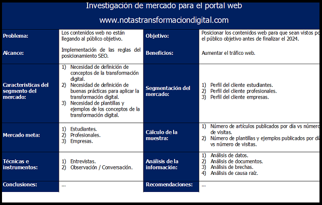 investigación de mercado