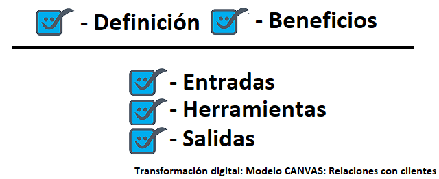 relaciones clientes modelo canvas