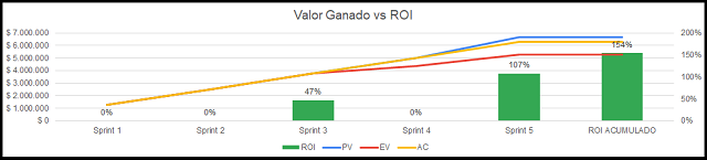 retorno de la inversión roi