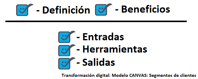 segmentos clientes modelo canvas