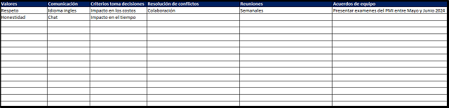 acta de constitución del equipo