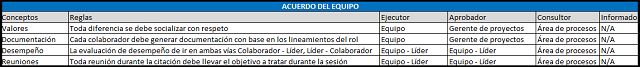 acuerdo del equipo