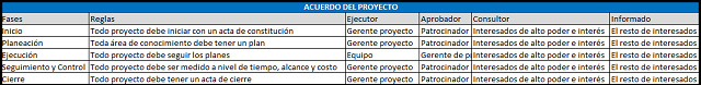 acuerdo del proyecto