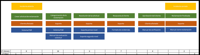 administración de reclamaciones