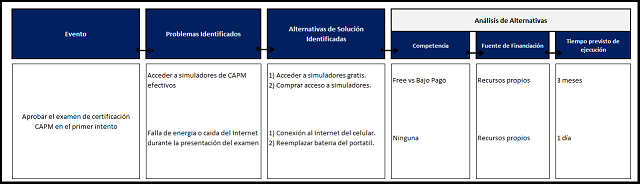 análisis de alternativas