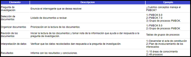 análisis de documentos