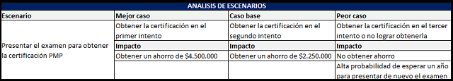 análisis de escenarios