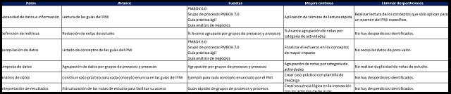 análisis de procesos