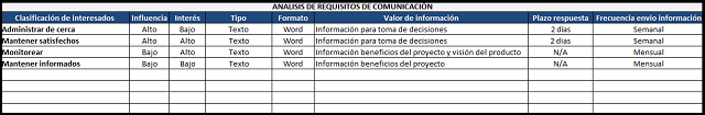 análisis de requisitos de comunicación