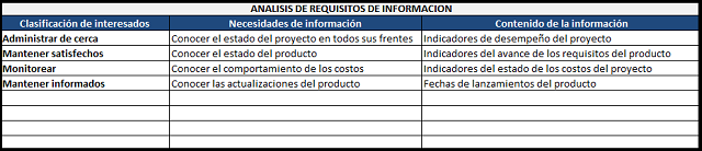 análisis de requisitos de información