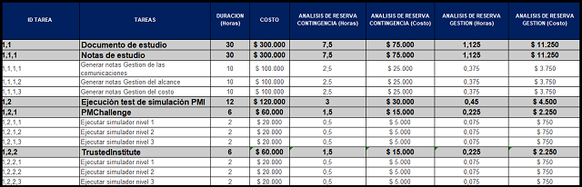 análisis de reserva