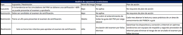 análisis de supuestos y restricciones