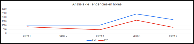 análisis de tendencias