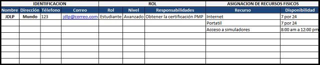 asignaciones de recursos físicos