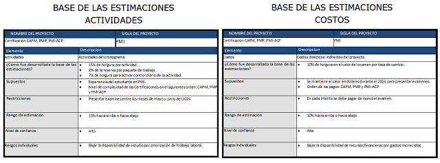 base de las estimaciones