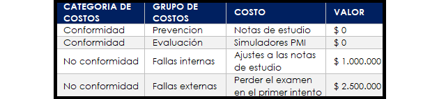 costo de la calidad coq