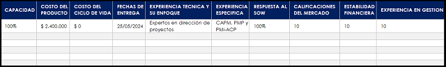 criterios selección de proveedores