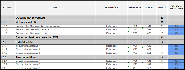 cronograma del proyecto