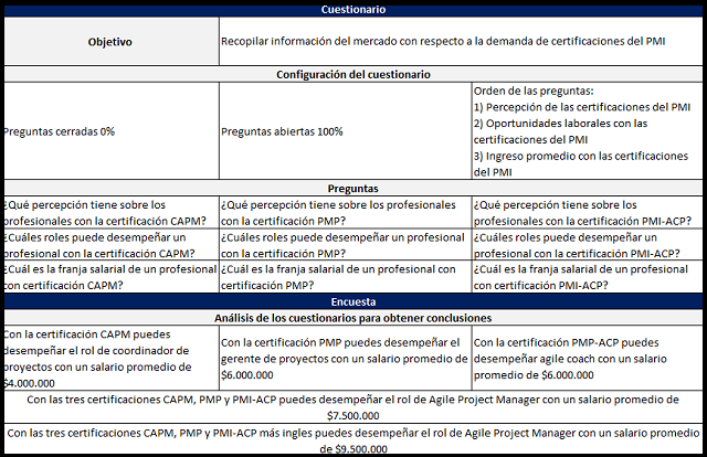 cuestionarios y encuestas