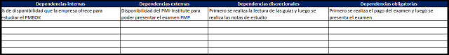 determinación e integración  de las dependencias