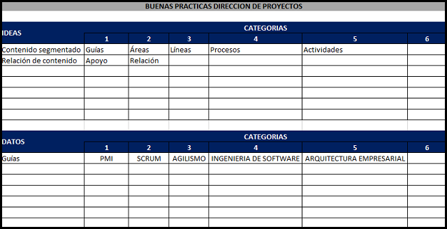 diagrama de afinidad