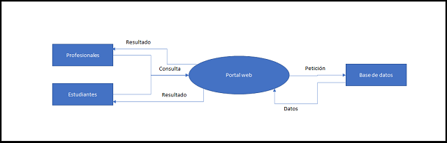 diagrama de contexto