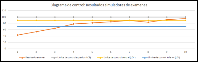 diagrama de control