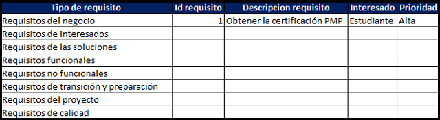 documentación de requisitos