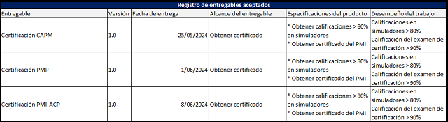 entregables aceptados