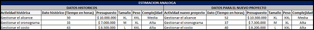 estimación análoga