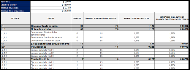 estimación de costos