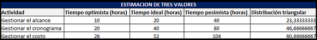 estimación de tres valores