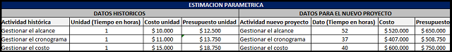 estimación paramétrica