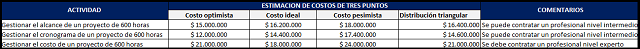 estimaciones de costos independientes