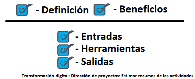 estimar los recursos de las actividades