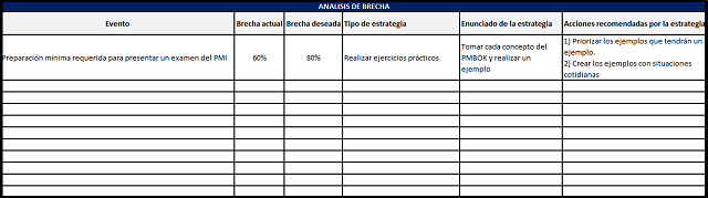 estrategias del análisis de brechas