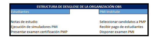 estructura de desglose de la organización obs