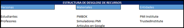 estructura de desglose de recursos