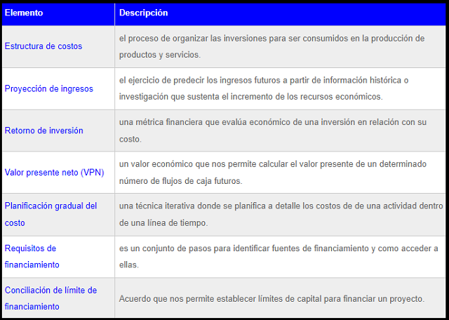 financiamiento