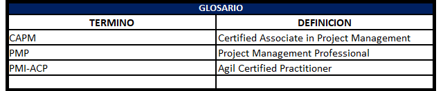 glosario