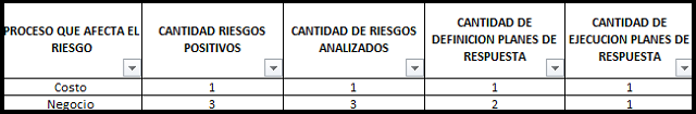 informe de riesgos